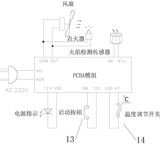 一种工业燃油暖风机自动控制带有连锁保护的控制系统的制作方法