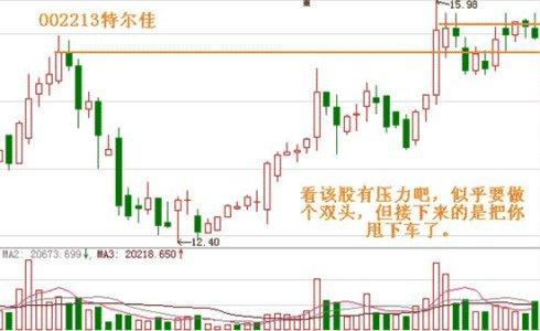 [转载]如何做压力位的股票
