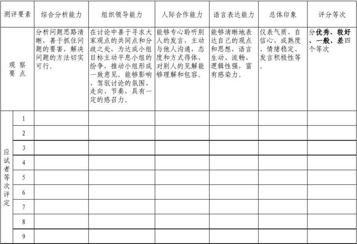 无领导小组讨论评分表