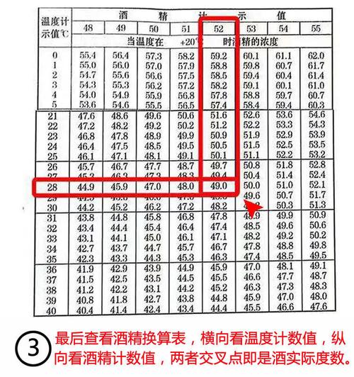 酒精计酒度计0100度酒精度计白酒酒精度仪三支组酒精表100毫升玻璃