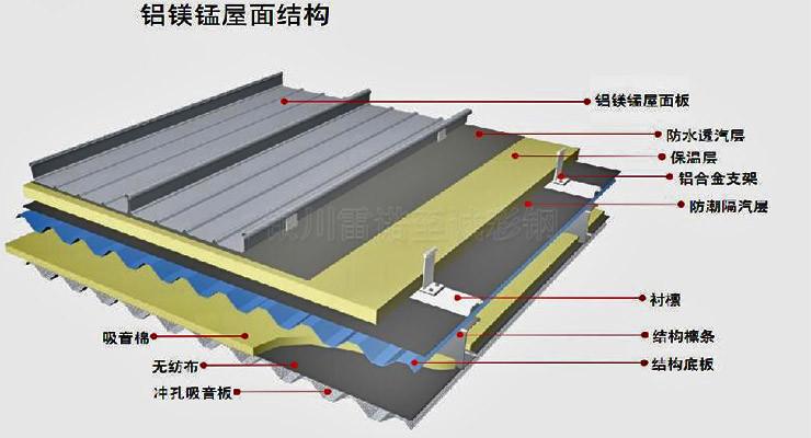 隐藏式直立锁边铝镁锰屋面系统