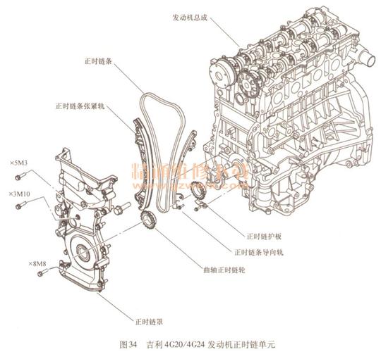 2016年吉利博越20l4g20发动机正时校对方法