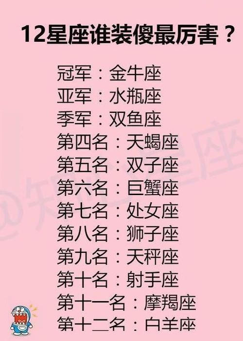 【12星座谁装傻最厉害】   冠军:金牛座(他们是非常聪明的,他们的