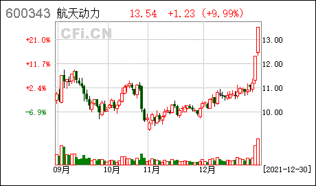 异常波动航天动力航天动力股票交易异常波动公告