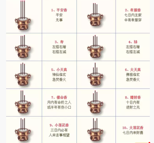 二十四香谱中的"寿香"释义:"左搭右增,右搭左减"什么意思?