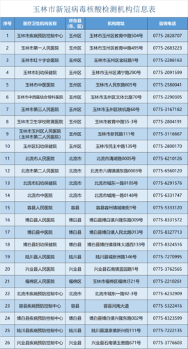【疫情通报】玉林市2021年2月1日新冠肺炎疫情情况