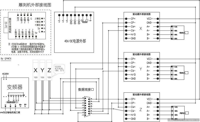diy雕刻机使用维宏卡驱动时候的全套接线图