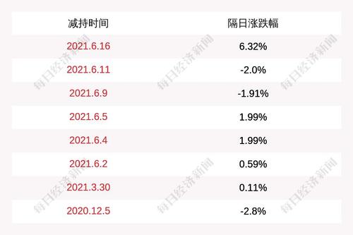 赛轮轮胎:新华联控股所持公司股票近期累计被动减持1412万股