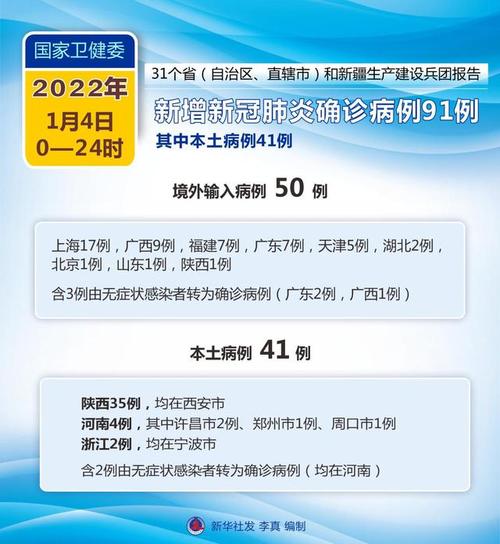 新华社图表,北京,2022年1月5日