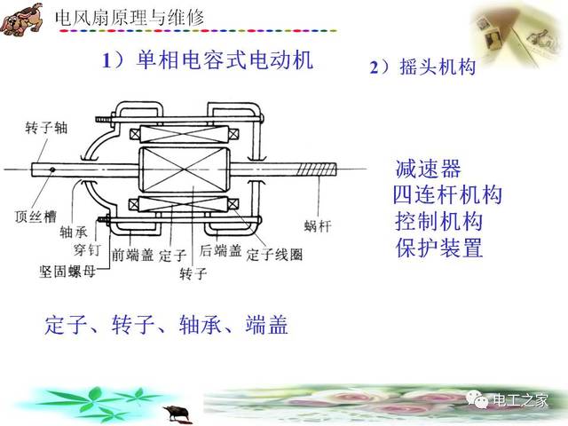 电风扇原理与几种风扇维修
