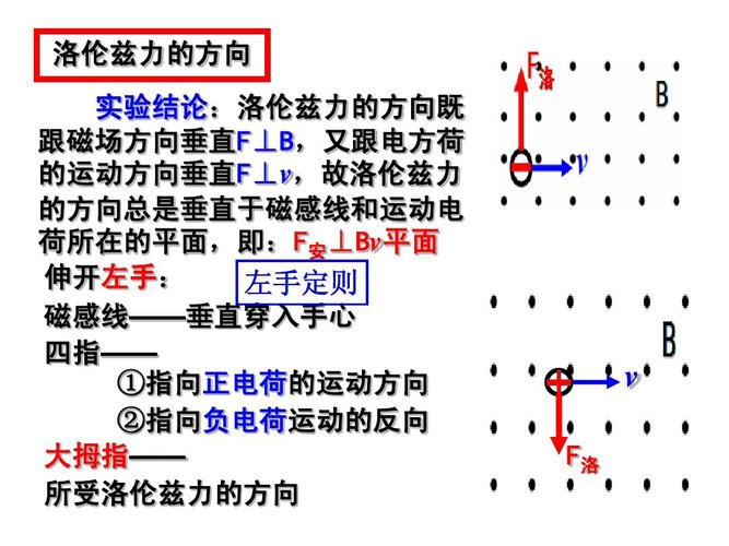 3.4 磁场对运动电荷的作用——洛伦兹力ppt