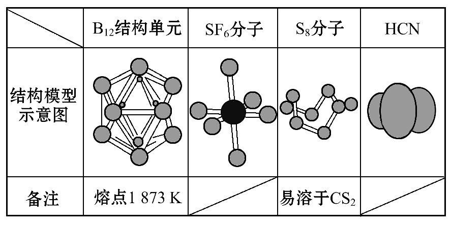 单质b 12属于原子晶体,其结构单元中含有30个b—b键,含