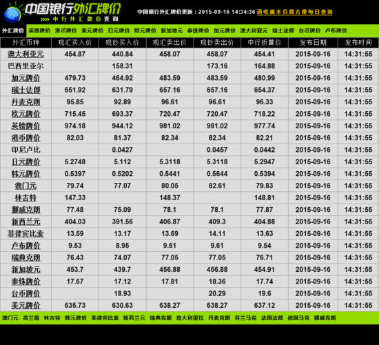中国银行外汇牌价