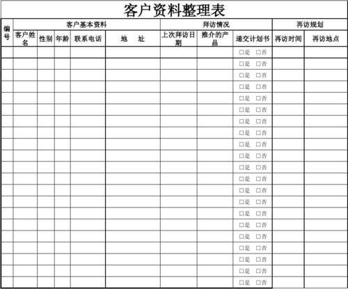 无忧文档 所有分类 表格/模板 表格类模板 客户资料整理表  客户资料