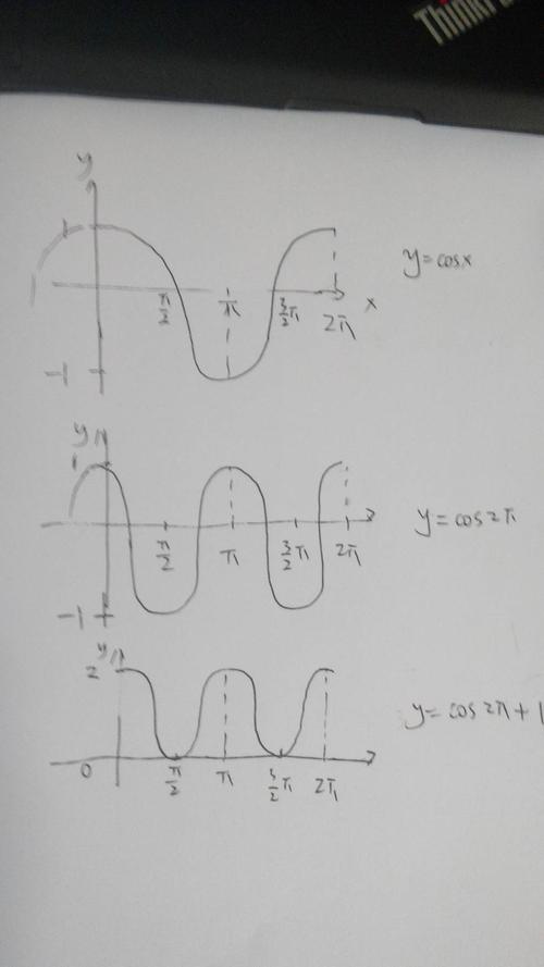 cos2x 1的图像应该怎样画啊?