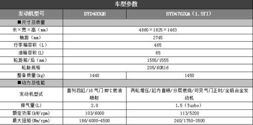 t动未来·e享人生 比亚迪g6亮点全解析