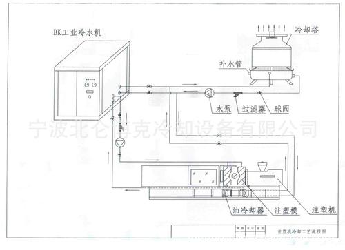 供应定制注塑机模具水循环冷却机组 冷水机厂家直销 确保足匹