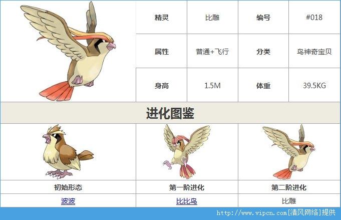 口袋妖怪复刻比雕怎么样比雕属性详解多图
