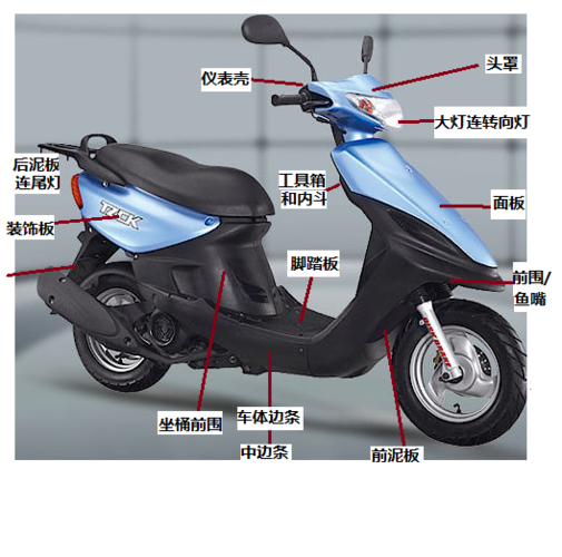 雅马哈福喜125外壳