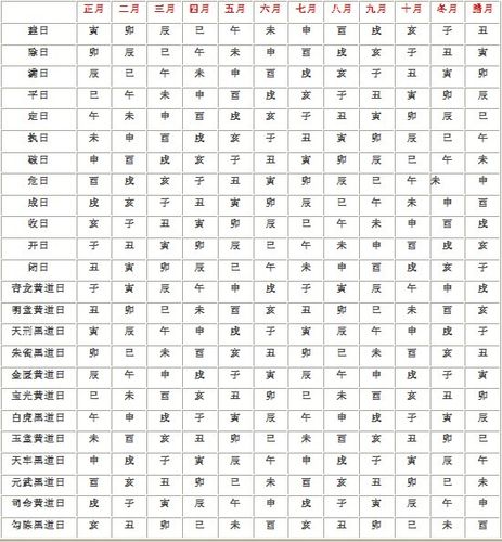 黄历十二建星为什么会有的星连续值日2天择日又怎样择