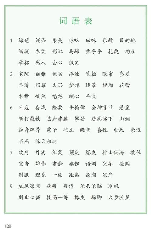 部编语文六年级(上)词语表