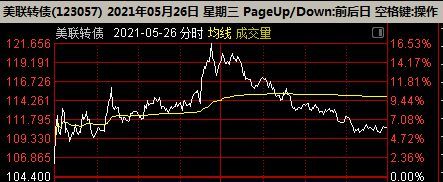 可转债如何盯盘|etf|正股|股票_网易订阅