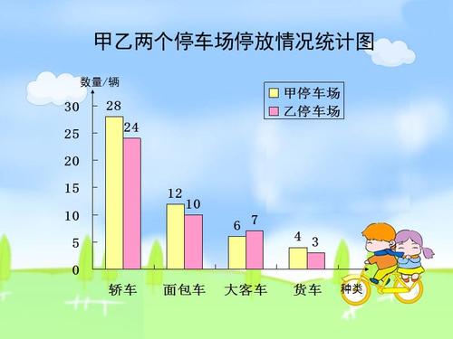 绘制横向复式条形统计图ppt