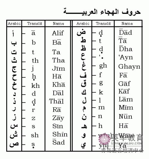 阿拉伯语字母表的书写