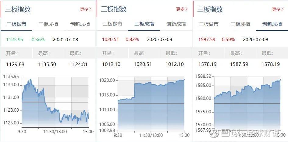 新三板观察:第三个申购日股票发行结果已出,"一手党"再度增多,7月10日