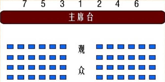 主席台有多个领导如何进行座次排序