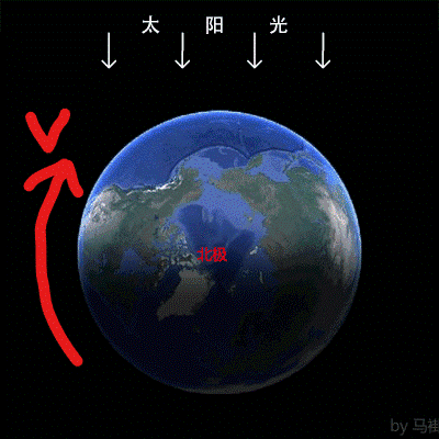 [转载]在地球上能看到太阳"西升东落"?