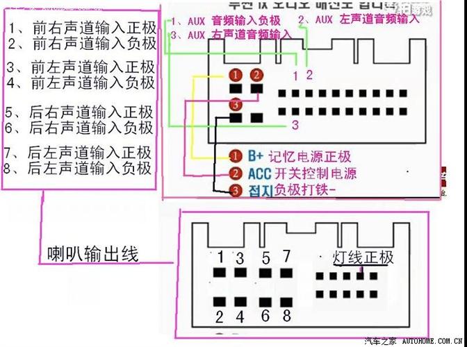 五,后挡板加12v5cm散热风扇,左右两边挡板开进风口 六,cd机尾线接线图