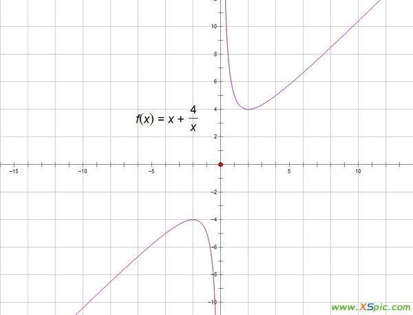 1,已知函数y=f(x)=x-1/x 教我画草图 2,已知函数f(x)=x 4/x 画草图 