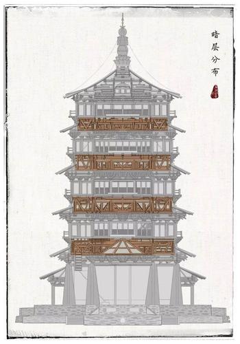 其它 山西古建筑欣赏(一)《古塔名楼》 写美篇精妙结构   佛塔屹立