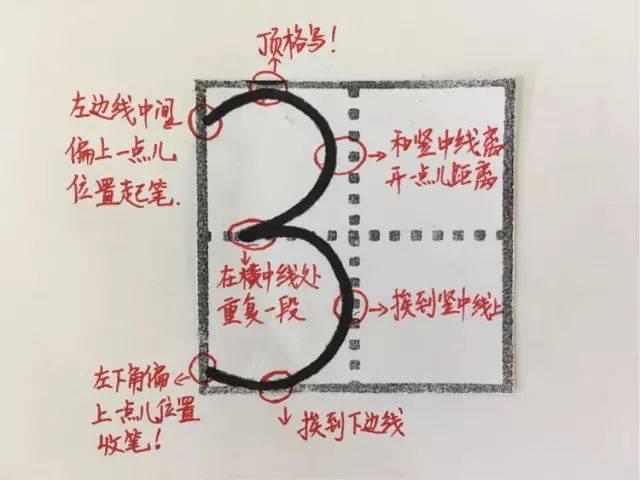 数字3的正确书写格式