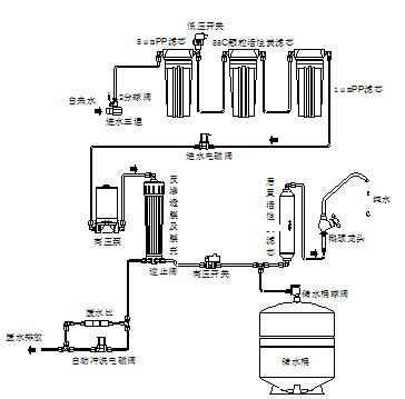 净水器水满停机后废水管还有水一直流出是什么原因