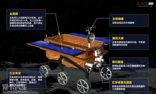 玉兔和他的小伙伴各国月球车解析