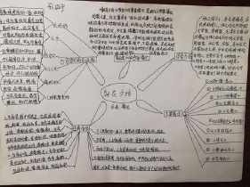 朝花夕拾阿长手抄报