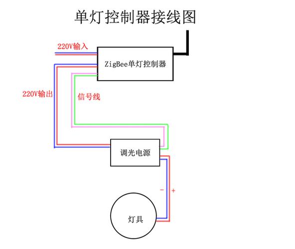 远程控制器系统模块调光 led 无线智能照明单灯路灯 zigbee 博宏