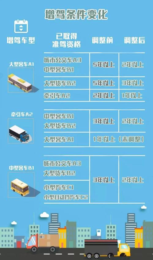 2021年,这些驾驶证新规一定要知道!