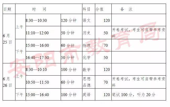 河南安阳2018年中考招生常见问题