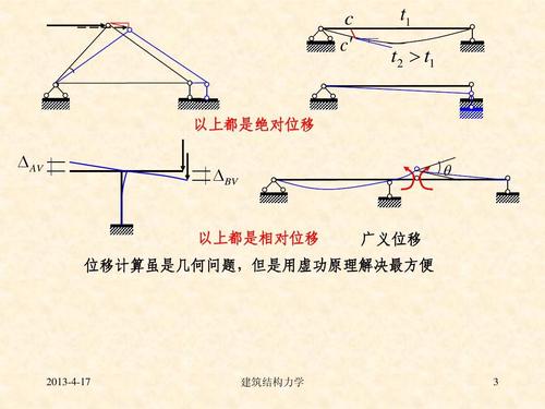 c c  t1 t 2   t1 以上都是绝对位移   av   bv   以上都是相对位移