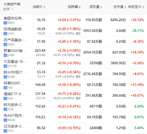 股票频道_中金在线