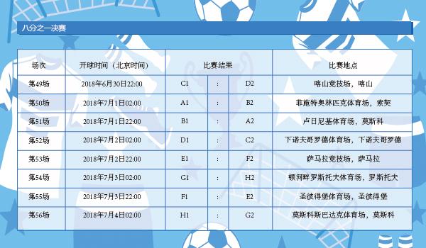 2018俄罗斯世界杯!赛程表来了!