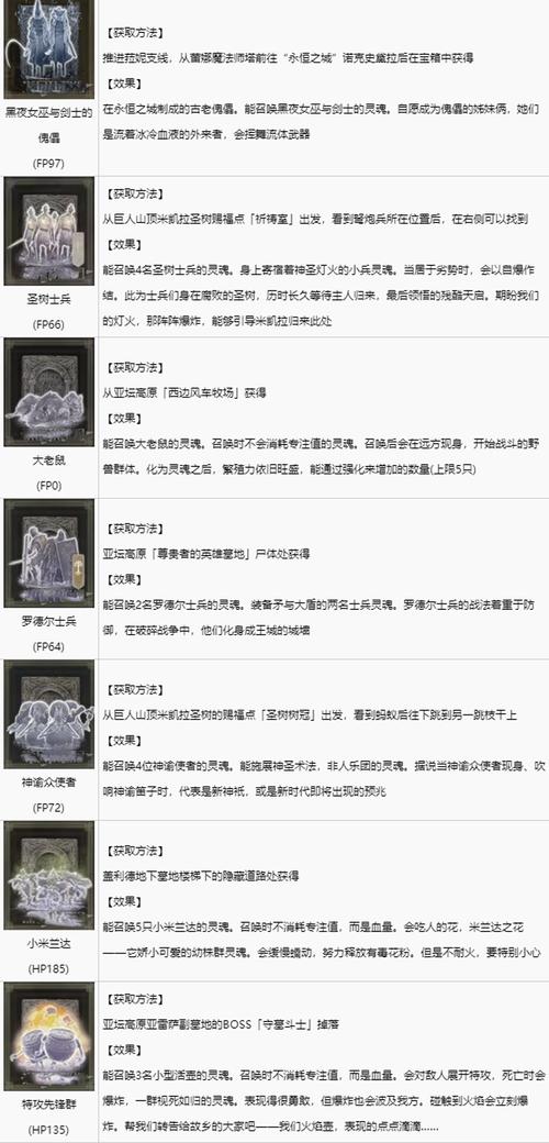 艾尔登法环全骨灰收集一览全骨灰获取方法速览