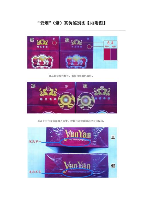 "云烟"(紫)真伪鉴别图【内附图】.doc 2页