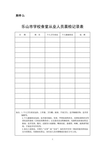 乐山市学校食堂从业人员晨检登记表.doc 14页