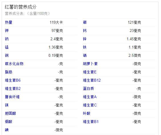 首先我们来分析一下红薯的营养成分以及热量,看看红薯到底能不能减肥?