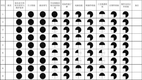 iqc员工技能矩阵图