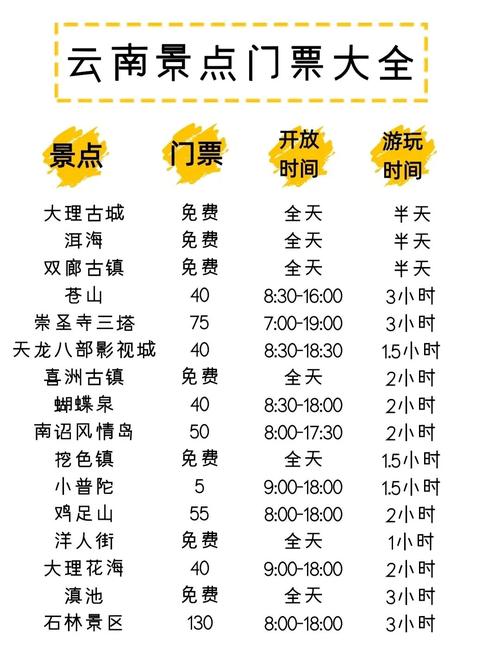 云南旅游|景点门票信息 9-11月六日游攻略_景点_洱海